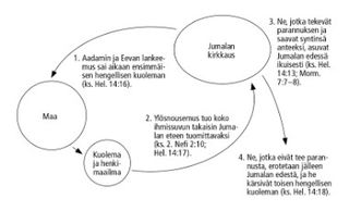 circle diagram