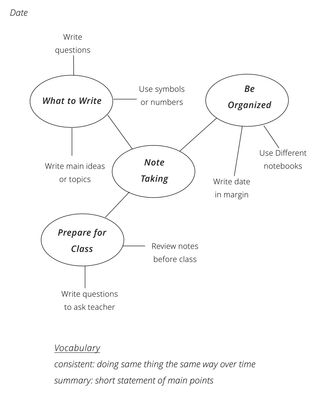 illustration: How to Take Effective Notes page 2