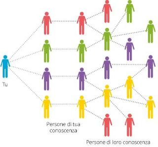 connections diagram