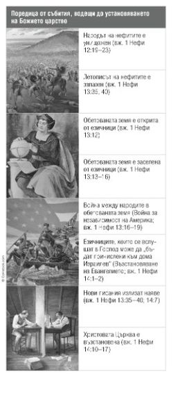 Исторически събития