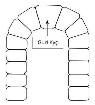 skica e gurit kyç