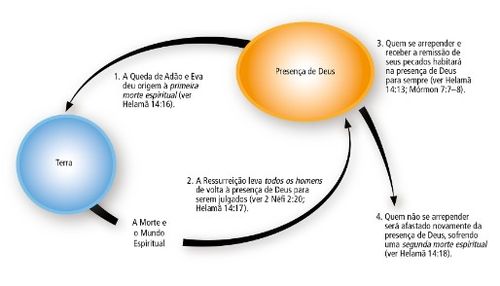 Terra e a presença de Deus