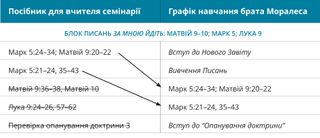 графік 2 розкладу брата Моралеса