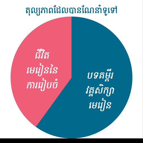 តារាង​ទូទៅ​អំពី​តុល្យភាព​ដែល​បាន​ណែនាំ