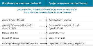 графік 1 розкладу сестри Річардс