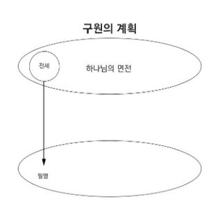 구원의 계획 도표 2