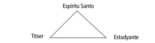 Triangle Diagram