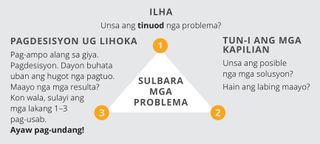 graphic sa mga lakang sa pagsulbad og problema