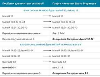 графік 5 розкладу брата Моралеса