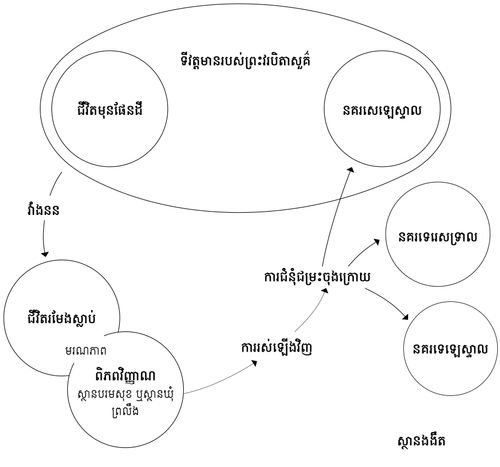 ផែនការ​នៃ​សេចក្តី​សង្រ្គោះ