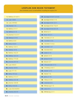 New Testament Reading Chart 2