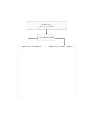 Thinking Error exercise diagram