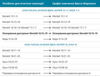 графік 7 розкладу брата Моралеса