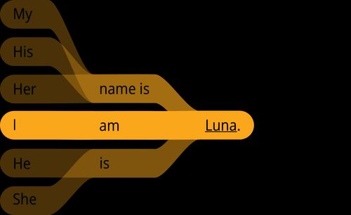 pattern answer I am Luna