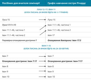 графік 3 розкладу сестри Річардс