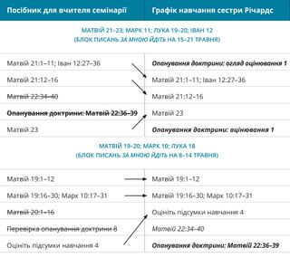 графік 2 розкладу сестри Річардс