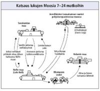 journeys in Mosiah 7–24