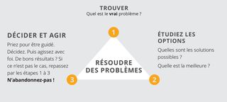 graphique de la résolution de problèmes par étapes