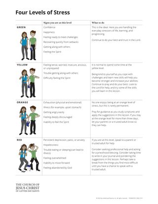 Four Levels of Stress