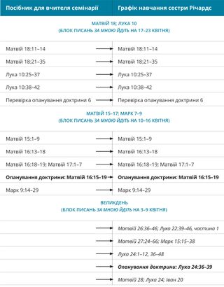 графік 4 розкладу сестри Річардс