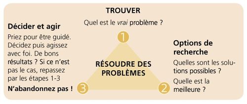 triangle diagram