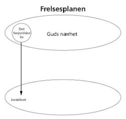 oversikt over frelsesplanen 2