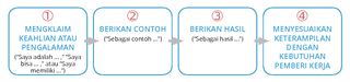 formula pernyataan kekuatan