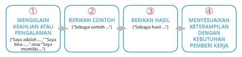 formula pernyataan kekuatan