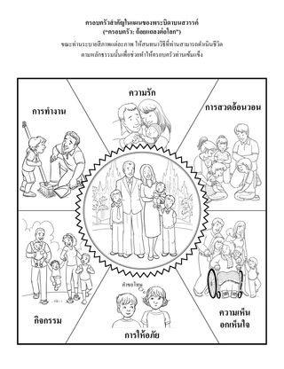 หน้ากิจกรรม: ครอบครัวสำคัญในแผนของพระบิดาบนสวรรค์