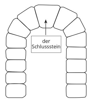 Grafische Darstellung eines Schlusssteins