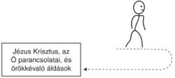 diagram, path away from and returning to Jesus Christ