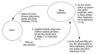 apļveida diagramma