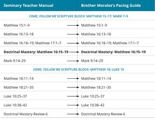 graphic 7 of Brother Morales’s pacing guide