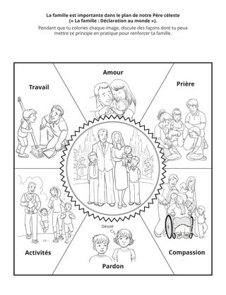 page d’activité : la famille est importante dans le plan de notre Père céleste