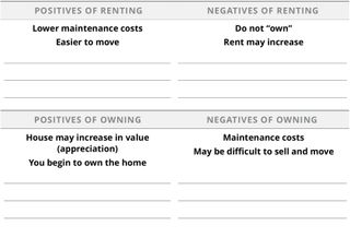 renting vs. owning chart