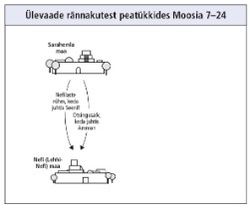 rännakud peatükkides Moosia 7–24