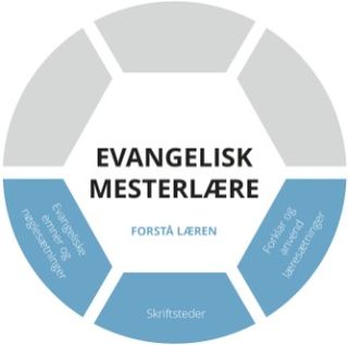 Evangelisk mesterlære grafisk lag for at mestre læren