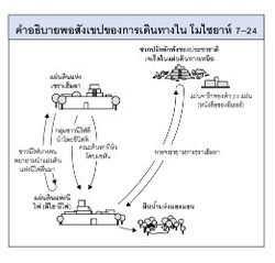 การเดินทางในโมไซยาห์ 7–24