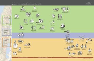 chronologie de la vie du Christ dans la condition mortelle