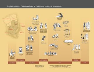 timeline, Ang Huling Linggo, Pagbabayad-sala, at Pagkabuhay na Mag-uli ni Jesucristo