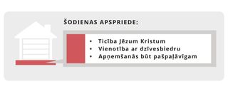 mājas diagramma