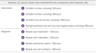 Posten uit Jacks staat van inkomsten en uitgaven