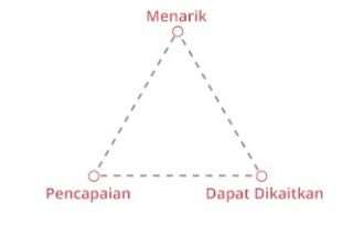 bahan bertulis yang berkesan