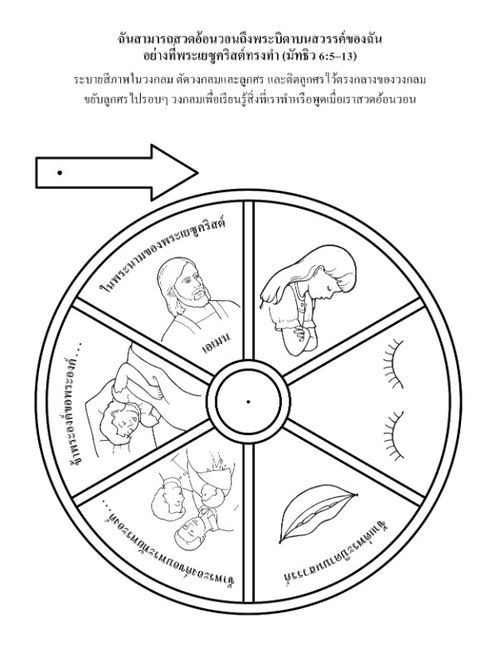 หน้ากิจกรรม: ฉันสามารถสวดอ้อนวอนเหมือนกับพระเยซู