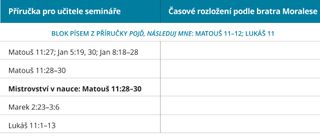 obrázek č. 3 znázorňující průvodce časovým rozložením od bratra Moralese