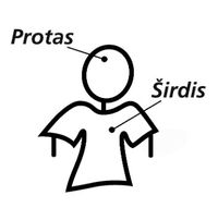 proto ir širdies schema