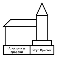 схема на църковна сграда