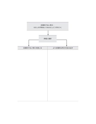 思考エラー訓練図表