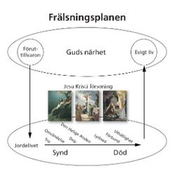 Slutlig översikt över frälsningsplanen