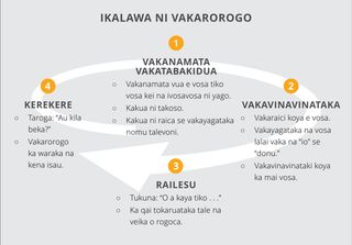 iKalawa ni Vakarorogo